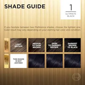 L'Oreal Paris Superior Preference Fade-Defying + Shine Permanent Hair Color, 1.0 Ultimate Black, Pack of 1, Hair Dye