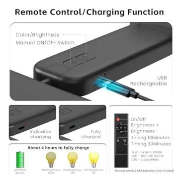 2 Pack Picture Lights Battery Operated with Remote, Rechargeable Picture Lights for Wall, 3CCT&Brightness Dimmable,300 LM, Sticker/Screw Installation, Art Light for Gallery, Artwork, Black