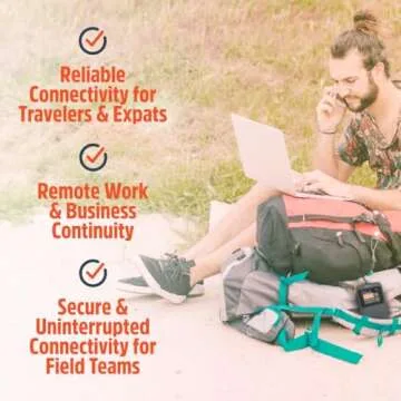 SIMO Solis 5G Mobile Hotspot for Global Travel