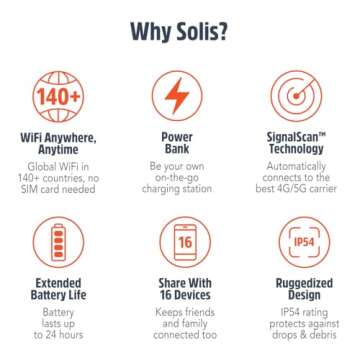 SIMO Solis 5G Mobile Hotspot for Global Travel