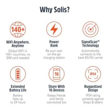 SIMO Solis 5G Mobile Hotspot for Global Travel