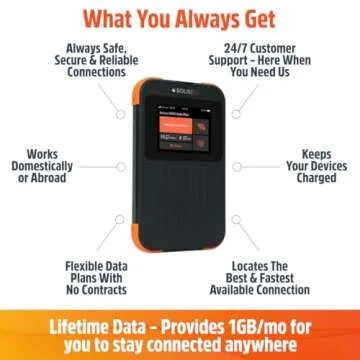 SIMO Solis 5G Mobile Hotspot for Global Travel