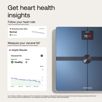 Withings Body Smart Scale for Accurate Body Measurements