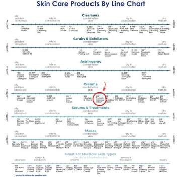 Raya Probiotic Calming Cream for Sensitive Skin and Anti-Aging