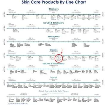 Raya Probiotic Calming Cream for Sensitive Skin and Anti-Aging