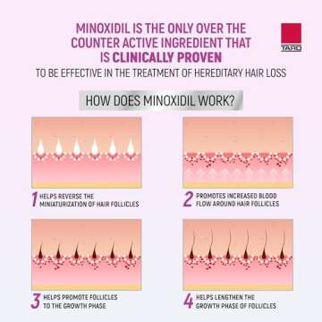 Taro Minoxidil Foam - Proven Hair Regrowth Treatment for Women