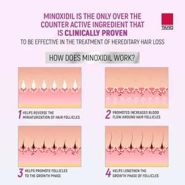 Taro Minoxidil Foam - Proven Hair Regrowth Treatment for Women