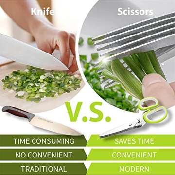 SASACIA Herb Scissors Set - 5 & 3 Blade Kitchen Shears