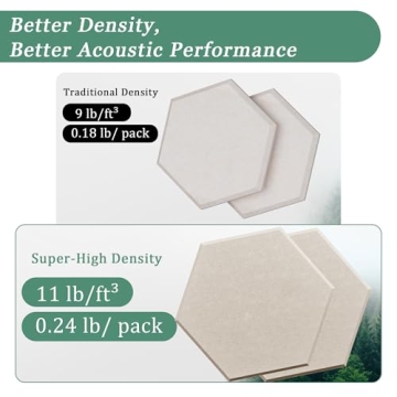 Hexagonal Acoustic Panels for Noise Reduction and DIY Design