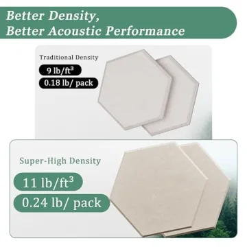 Hexagonal Acoustic Panels for Noise Reduction and DIY Design