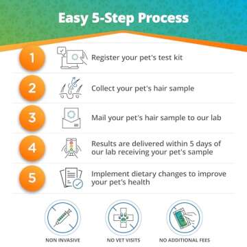 5Strands Pet Food Intolerance Test, at Home Sensitivity Test for Dogs & Cats, 289 Items, Hair Analysis, Accurate for All Ages and Breed, Results in 5 Days - Protein, Grain, Preservatives