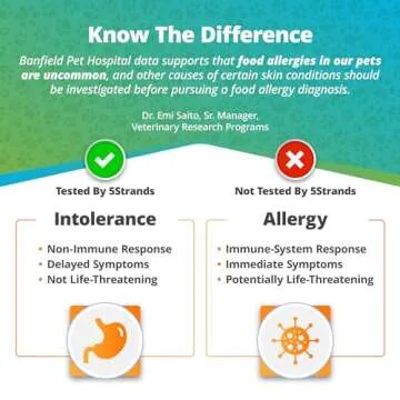 5Strands Pet Food Intolerance Test for Dogs and Cats