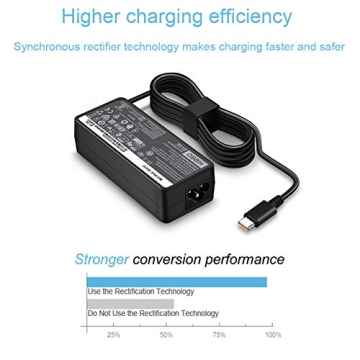 Lenovo Laptop Charger - USB C Fast Power Adapter
