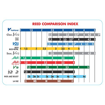 Vandoren CR103 Bb Clarinet Reeds - Strength 3