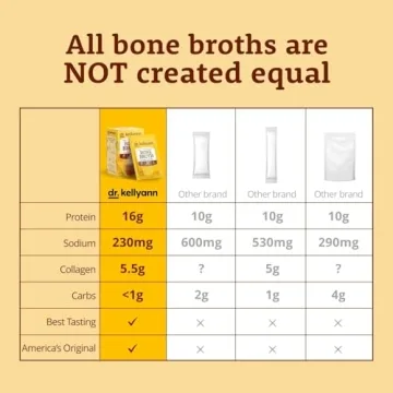 Dr. Kellyann Bone Broth Packets – Collagen & Protein Boost