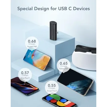 Charmast 5000mAh Fast Charging USB C Portable Charger