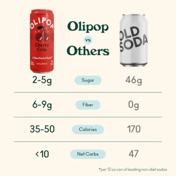 OLIPOP Cherry Cola Prebiotic Soda 12-Pack for Gut Health