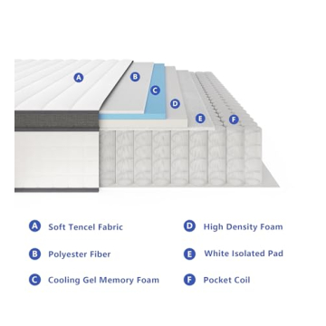 elitespace Queen Mattress 10" - Comfort & Support in a Box