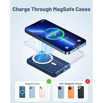 Yiisonger Wireless Power Bank, Slim 10000mAh Magnetic Portable Charger 22.5W PD Fast Charging, Mini Battery Pack QC3.0 LED Display Compatible with iPhone 16/15/14/13/12 Pro/Mini/Pro Max(Navy Blue)