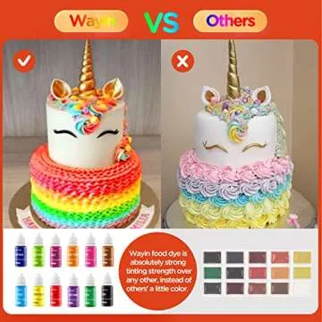 Food Coloring Liquid Set - 12 Vibrant Color Food Grade, Food Coloring Gel Concentrated Neon Icing Colors for Cake Decorating, Baking, Easter Egg, Icing, Fondant, Cooking, Slime Making DIY Supplies Kit - 0.35 Fl. oz (10 ml)/Bottles