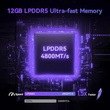 Compact Beelink Me Mini PC with 24TB Storage Capability