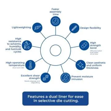 3M 9495LE Double Coated Tape for Ultimate Bonding