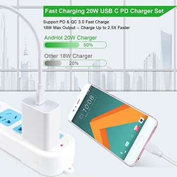 Pixel 8 7a Fast Charger for Google Pixel 9 Pro XL 8a 8 Pro 7a 7 6a 6 5a 5 4a 4 XL 3a 3 2,20W Fast US...