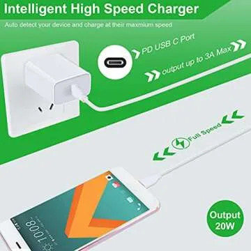20W USB C Fast Charger for Google Pixel Samsung Galaxy