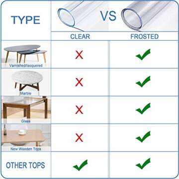 ETECHMART Clear Table Cover Protector, Rectangular Plastic Desk Pad Mat, Waterproof Vinyl Table Top Protector for Writing Desk, Dining Table (36 x 60 Inches, 1.5mm Clear)
