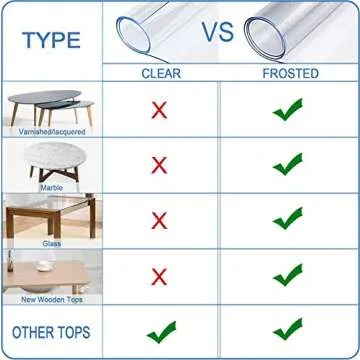 ETECHMART Clear Table Cover Protector, Rectangular Plastic Desk Pad Mat, Waterproof Vinyl Table Top Protector for Writing Desk, Dining Table (36 x 60 Inches, 1.5mm Clear)