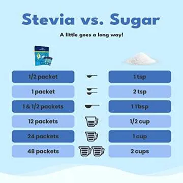 SweetLeaf Organic Stevia Packets for Healthy Sweetening