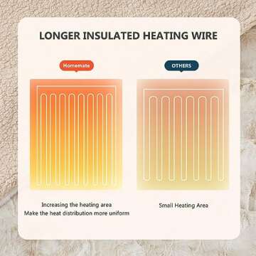 Homemate Heated Blanket Electric Throw for Ultimate Comfort