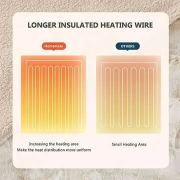 Homemate Heated Blanket Electric Throw for Ultimate Comfort