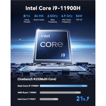 ACEMAGIC M1 Mini PC - Intel Core i9, 32GB RAM, 1TB SSD