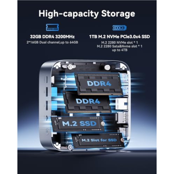 ACEMAGIC M1 Mini PC - Intel Core i9, 32GB RAM, 1TB SSD