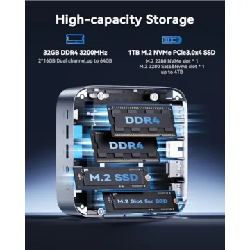 ACEMAGIC M1 Mini PC - Intel Core i9, 32GB RAM, 1TB SSD