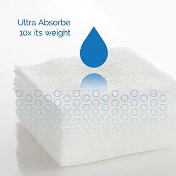 High Absorbency JMU 2x2 Gauze Pads – Pack of 1000