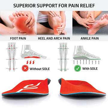 Sole Softec Response Custom Footbed