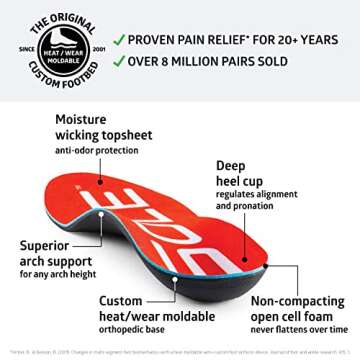 Sole Softec Response Custom Footbed