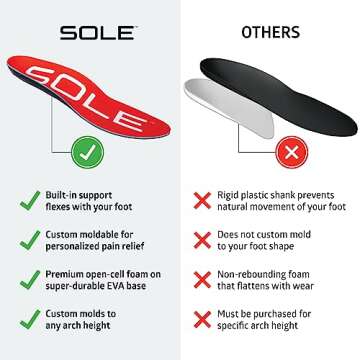 Sole Softec Response Custom Footbed