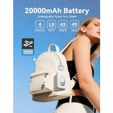 RORRY 20000mAh Portable Charger for Apple Devices