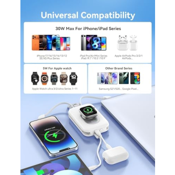 RORRY 20000mAh Portable Charger for Apple Devices