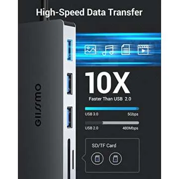 USB C HUB Multiport Adapter GIISSMO 7-in-1 USB C Adapters with 4K HDMI, 100W PD and USB 3.0, 2 USB-A, SD/TF Card Reader, Compatible with MacBook Pro Air XPS HP XPS and More Type C Device