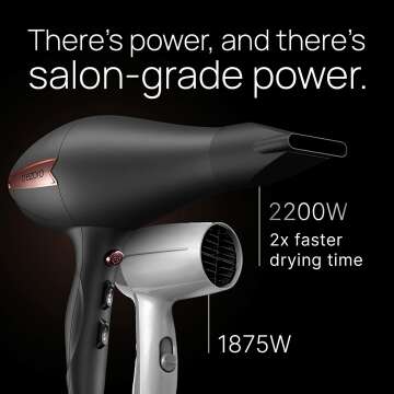 Professional Ionic Hair Dryer with Diffuser