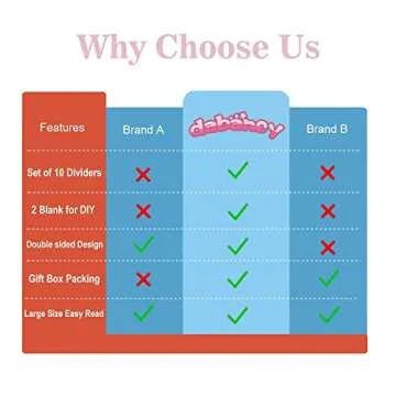 Baby Closet Size Dividers for Clothes - Set of 10 from Newborn to Toddler and 2 Blanks with Colored Box- Flower Designs Baby Closet Organizer for Nursery - Baby Clothes Organizer for Girl - [Floral]