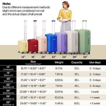 Suitcase Luggage with Spinner Wheels, Mixi Hardside Rolling Suitcase PC with Cover & TSA Lock Lightweight Travel Case