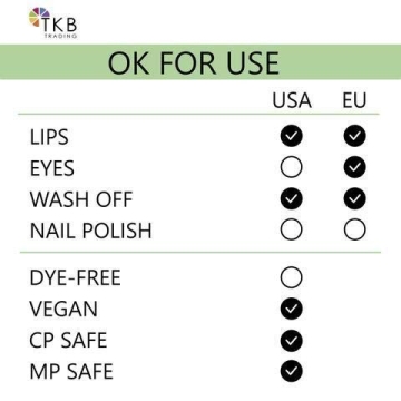 Vibrant TKB Lip Liquid - DIY Lip Gloss & Colorant