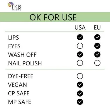 Vibrant TKB Lip Liquid - DIY Lip Gloss & Colorant