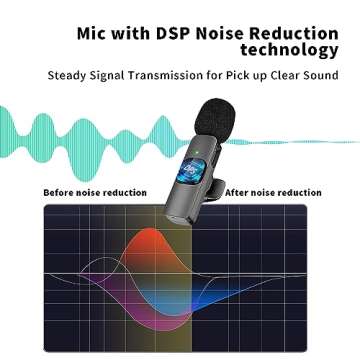 Professional Wireless Lavalier Microphone for iPhone iPad