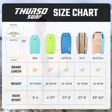 Thurso SURF Quill Bodyboard for All Skill Levels - 42 inches